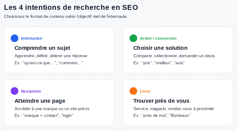Comment produire des contenus alignés avec les attentes de vos cibles en SEO