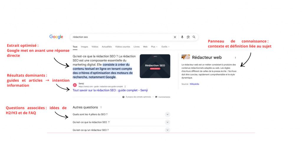 Comment produire des contenus alignés avec les attentes de vos cibles en SEO