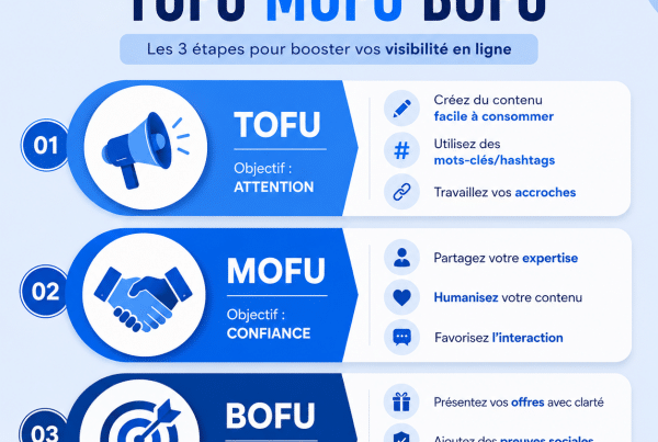 TOFU MOFU BOFU