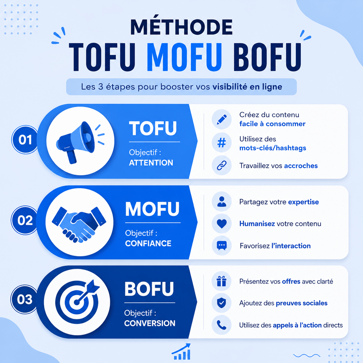 TOFU MOFU BOFU