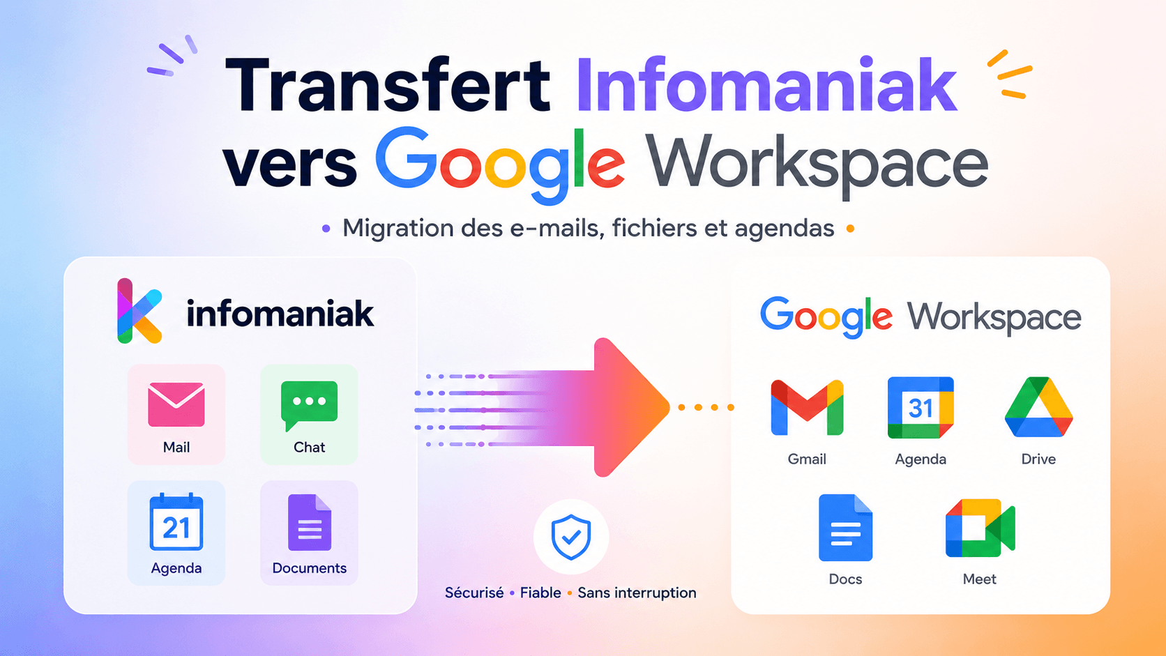 Infomaniak transfert vers Google Wokspace