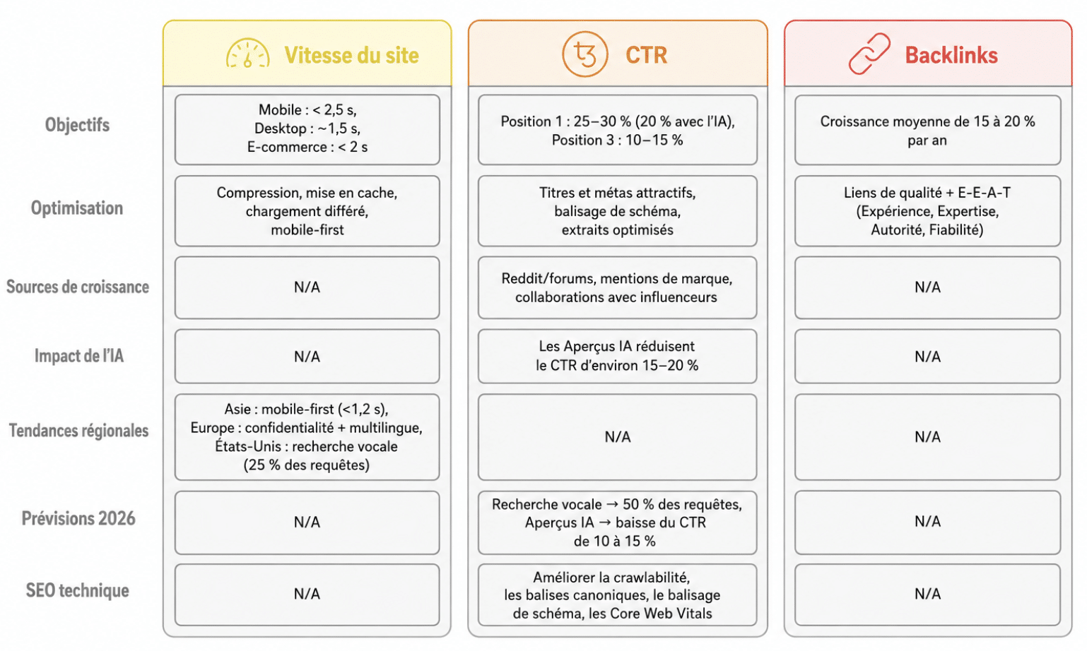 benchmark SEO